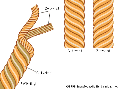 Cấu trúc xoắn (twisted) trong sợi bấc